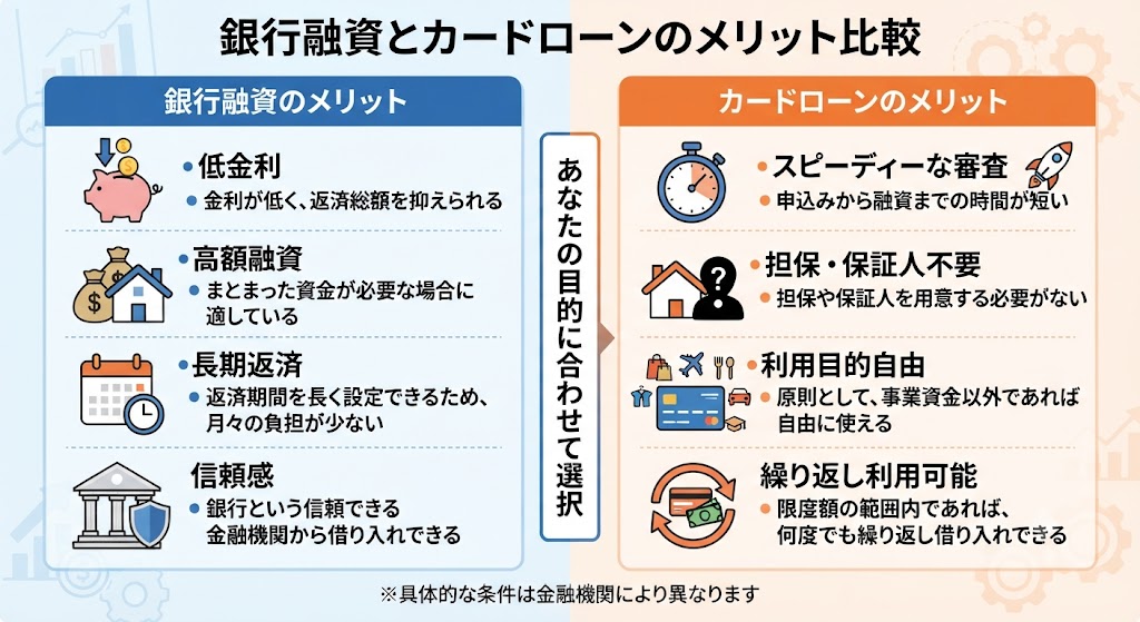 銀行やカードローンでの融資のメリット